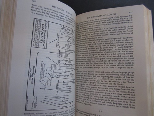 Outline of History Whole Story of Man H.G. Wells Vol 1 2 1961 BCE Hardback Jacke - Picture 6 of 14