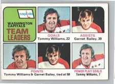 1975-76 Topps #319 Kansas City Scouts Team Leaders ( Nolet / Paiement / Charron)