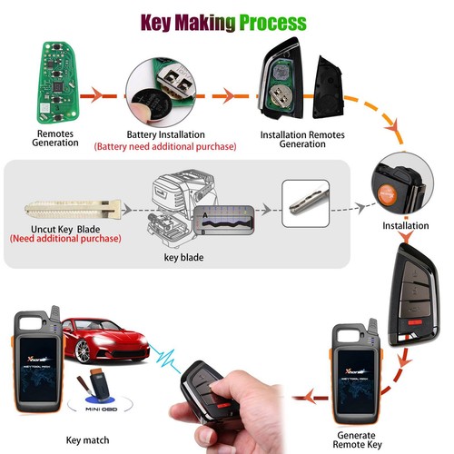Xhorse XSKF21EN Universal Smart Remote Key 4 Button For VVDI Key Tool MAX /VVDI2 - Foto 4 di 6