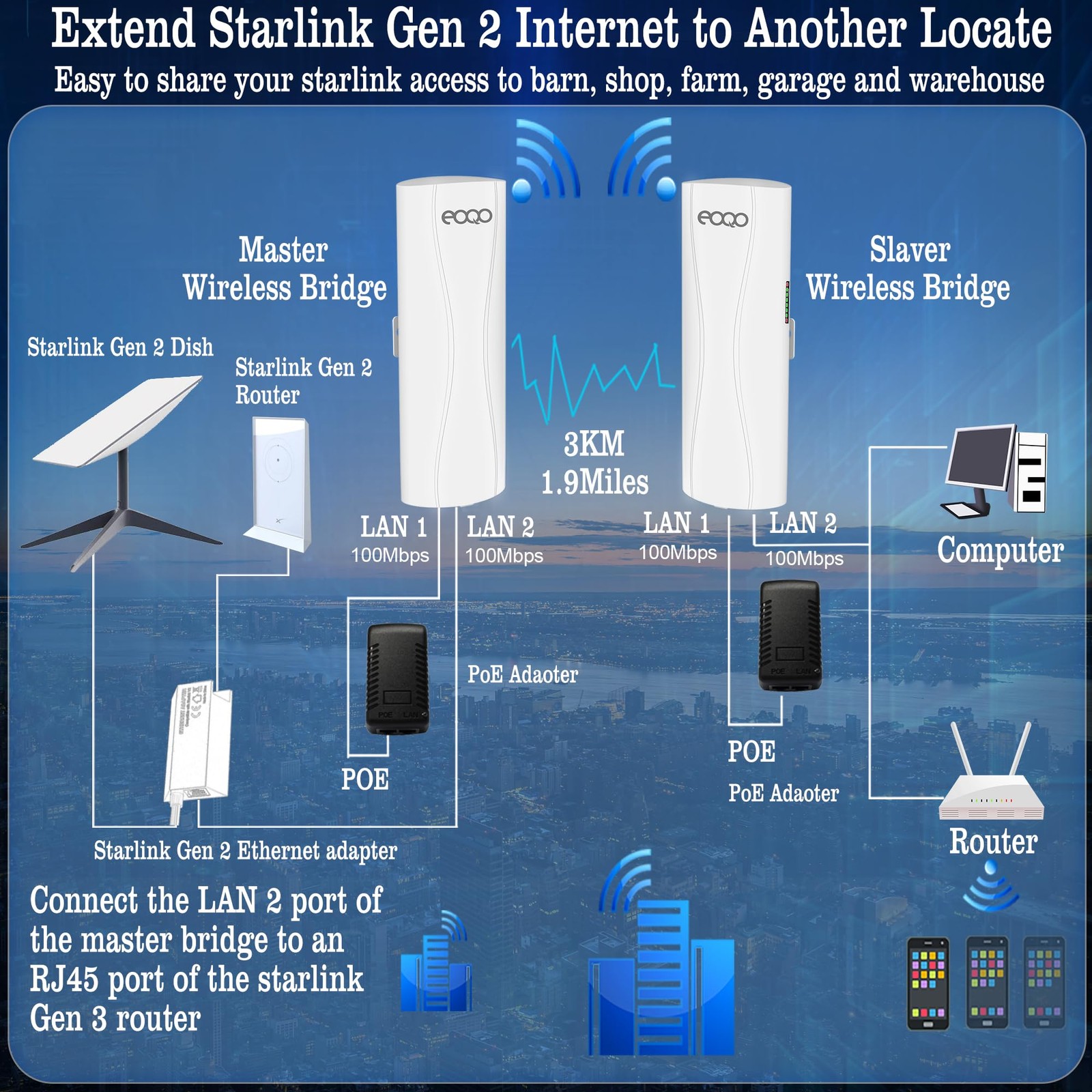 Point to Point Wireless Bridge Outdoor, 5.8G 100Mbps WiFi Bridges with 14dBi ...