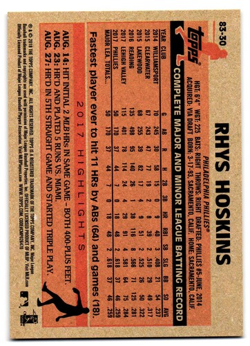 2018 Topps #83-30 Rhys Hoskins 1983 Topps Baseball RC - Picture 2 of 2
