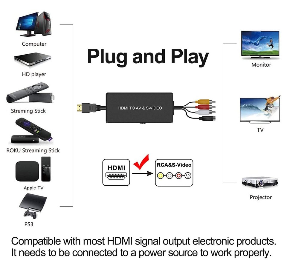 HDMI to SVideo Converter HDMI to Audio Video Converter HDMI to RCA