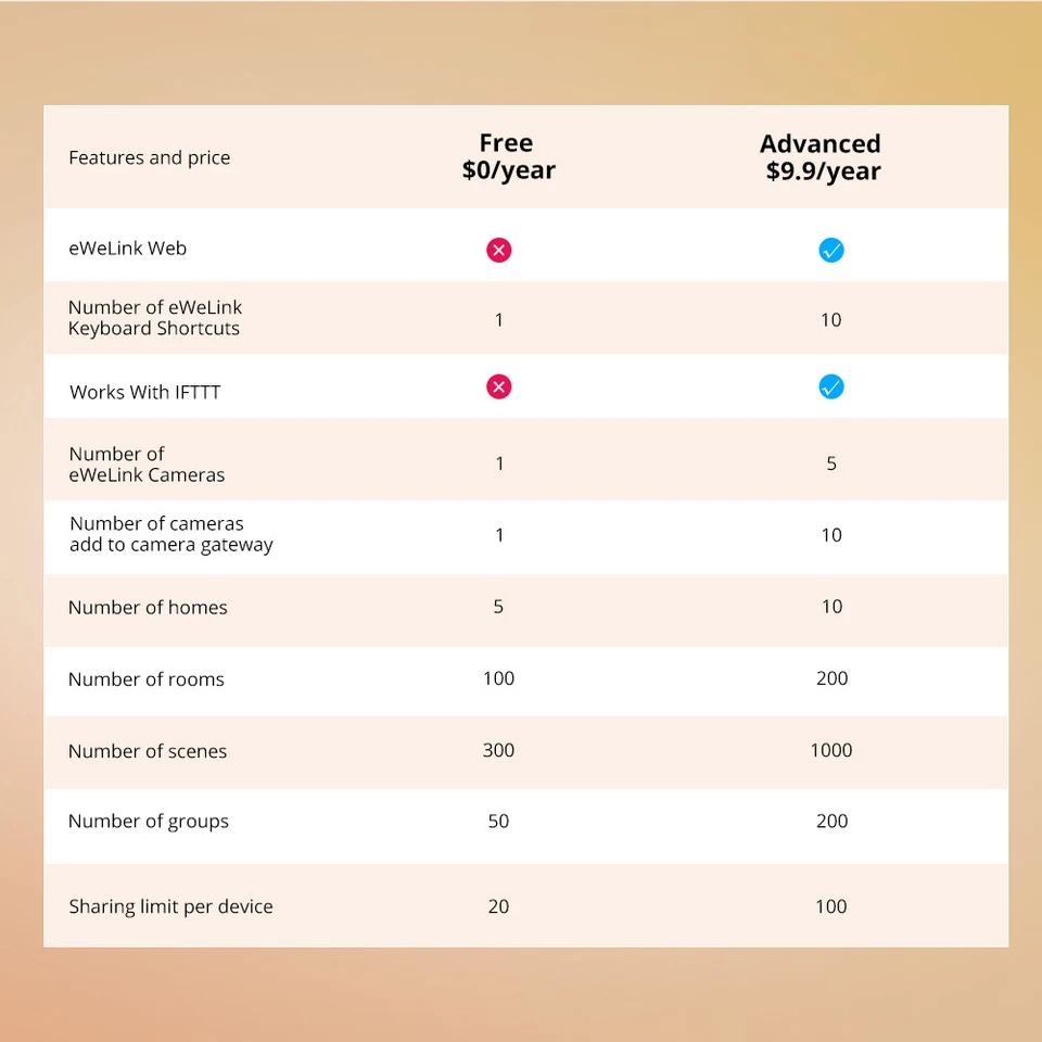 SONOFF NSpanel Smart Touch Scene Wall Switch Display Light Switch APP Control - Image 3 of 4