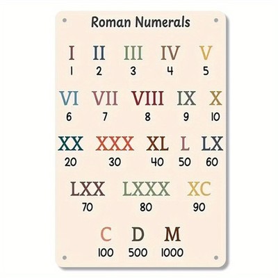 Roman Numerals Educational Wall Art Tin Metal Signs Home Décor 8x12 Durable Iron