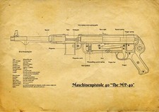 Impresión de ametralladora MP40, Segunda Guerra Mundial Wehrmacht alemana Maschinenpistola 40 recreación