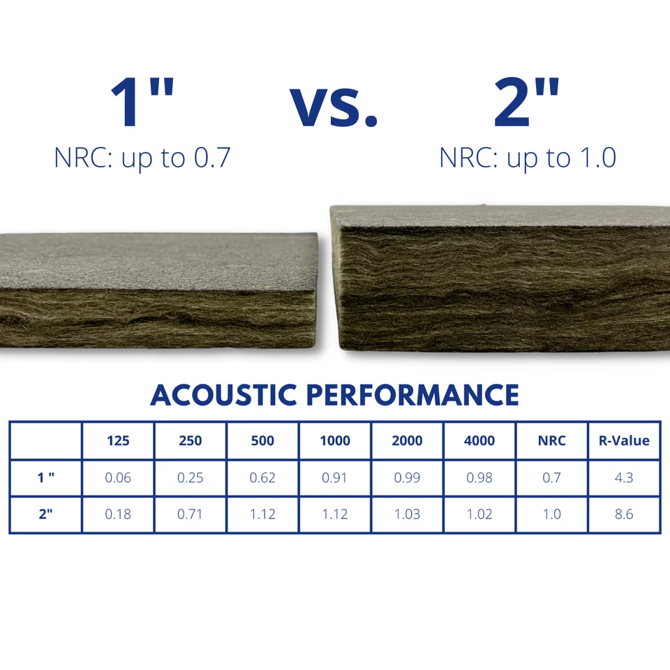 Azulejos de techo acústicos de teatro negros 24"x24"x2" absorbentes de sonido, 10 piezas Foto 4 de 4