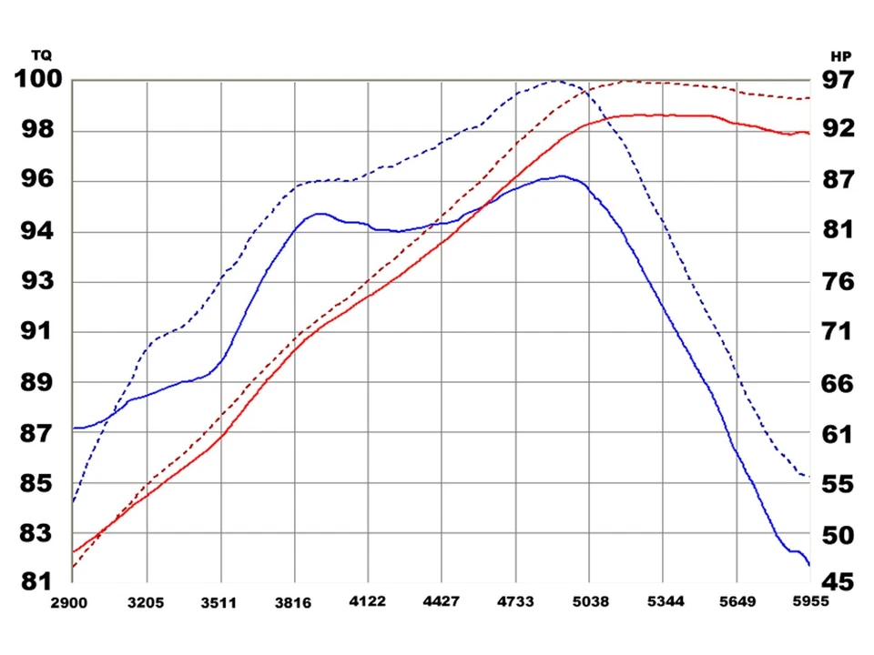Entrada de aire frío aFe TR-3006P Takeda para Nissan Cube L4 2009-2014 1,8 L Foto 4 de 4