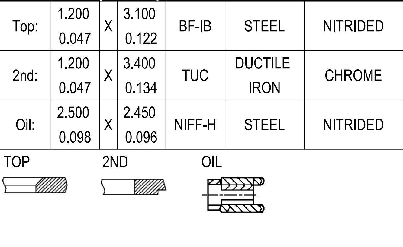 SWH30435ZZ NPR Piston Ring Set 1.00 Fits Acura 2.4L DOHC 4CYL 88.00MM