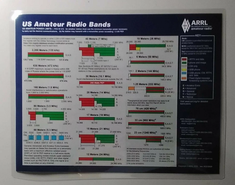 ARRL Quick Reference Card PLUS ARRL Amateur Radio Frequency Chart 5 mil Laminate - Image 3 of 4