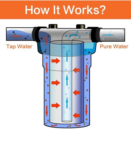 Geekpure 20-Inch Whole House Clear Water Filter Housing with Wrench Bracket-3/4" - Picture 3 of 7