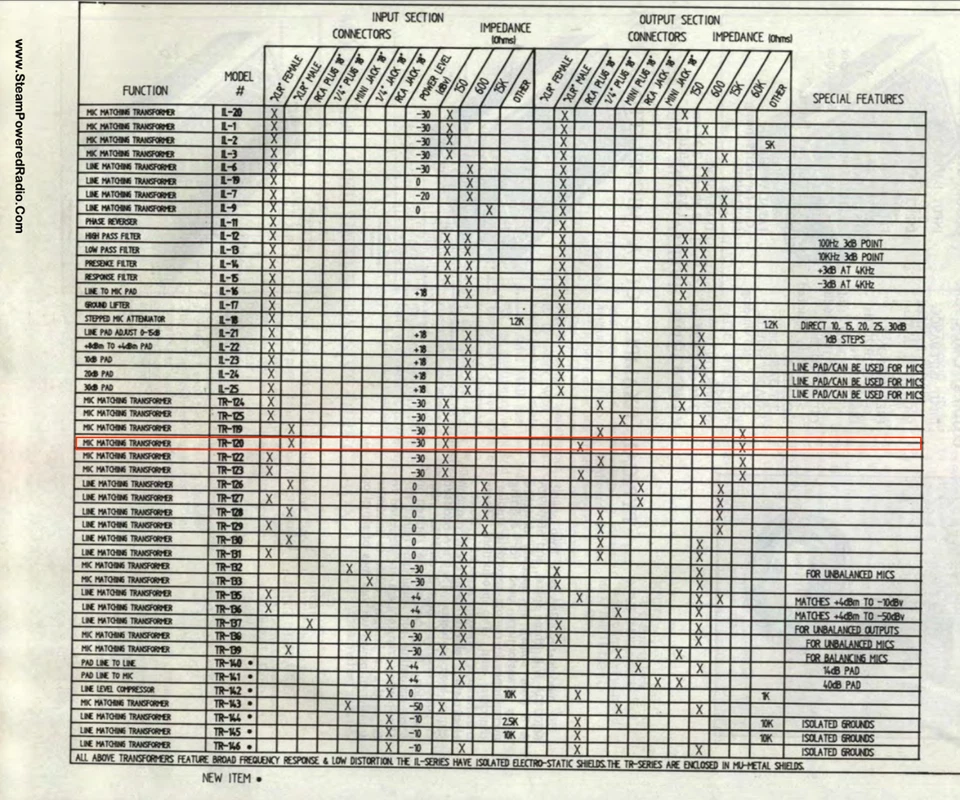 SESCOM TR-T20 Series Line Matching Transformer -30 DB  RCA to XLR l QTY 2 - Image 4 of 4