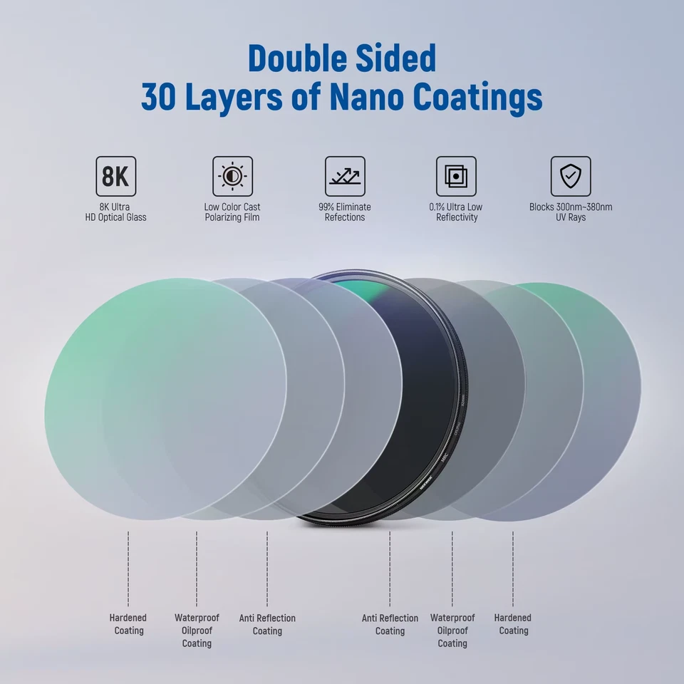 49mm Polarizer Filter 30 Layer Multi Resistant Nano Coated Circular Polarizing F - Image 3 of 4