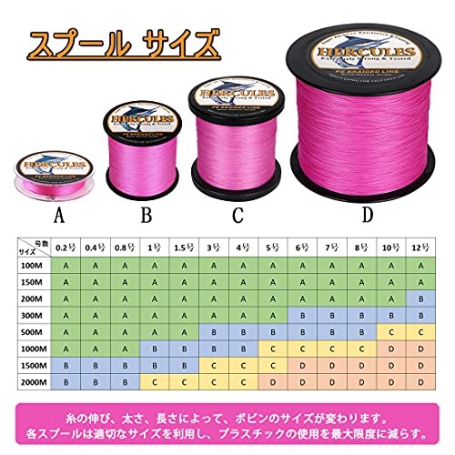 NEW Hercules PE Fishing Line 4-Strand Braid 15 Colors Long-Distance Casting PE - Image 3