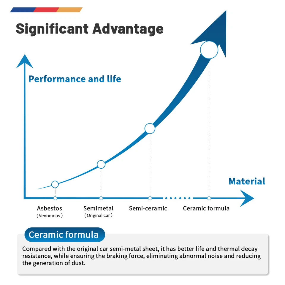Kit Pastillas Freno Cerámicas Delanteras para 1997 1998 1999 2000 Subaru Impreza Legacy Foto 3 de 4