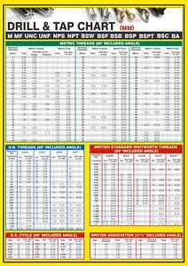 Unf Chart