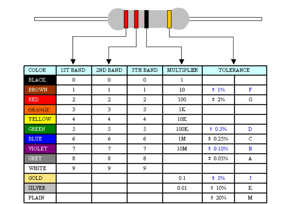 Резистор премиум качества 2,2 Ом для подушки безопасности BMW Mercedes Toyota Honda SRS 100 шт.  - Изображение 2 из 4