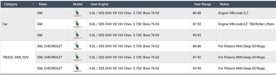 Enginetech RMC305BP | Kit de reanillo premium para 86-95 GM/Chevrolet 5,0 L/305 OHV V8 Foto 2 de 4