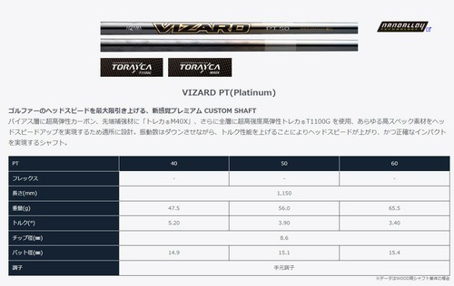 HONMA BERES NX Triple Star Driver 10.5deg RH VIZARD PT 40 graphite HC new - Picture 9 of 10
