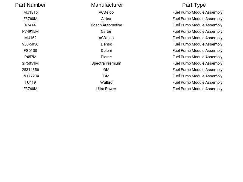 Módulo de bomba de combustible Airtex E3760M para GMC Chevrolet Express 3500 Savana 3500 97-02 Foto 3 de 4