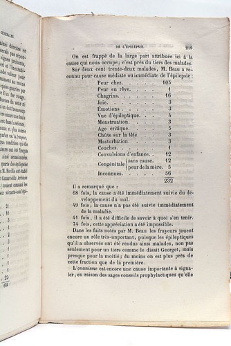 SANDRAS (C.M.S.). Traité Pratique des Maladies Nerveuses. 1851 - Picture 5 of 10