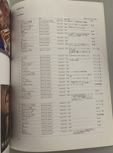 PAUL DAVIS 1987 Exhibition in JAPAN - Picture 9 of 11