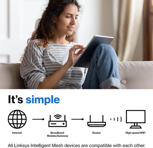 Linksys Hydra Pro 6 MR5500-KE AX5400 Mesh Dual-Band Wi-Fi 6 Broadband Router - 第 6/11 張圖片
