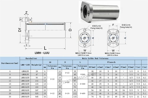 Linearlager mit Rund/Quadratisch/Ellipse Flansch LMF/LMK/LMH für 6-40mm Welle - Picture 12 of 12