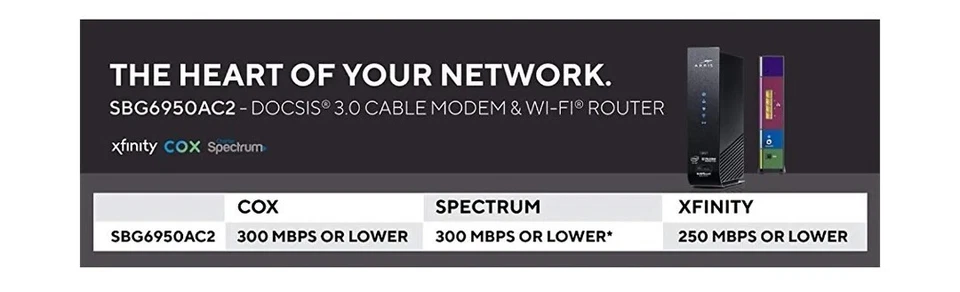 ARRIS SURFboard (16x4) DOCSIS 3.0 Cable Modem/ AC1900 Dual-Band Wi-Fi Router,... - Image 2 of 4