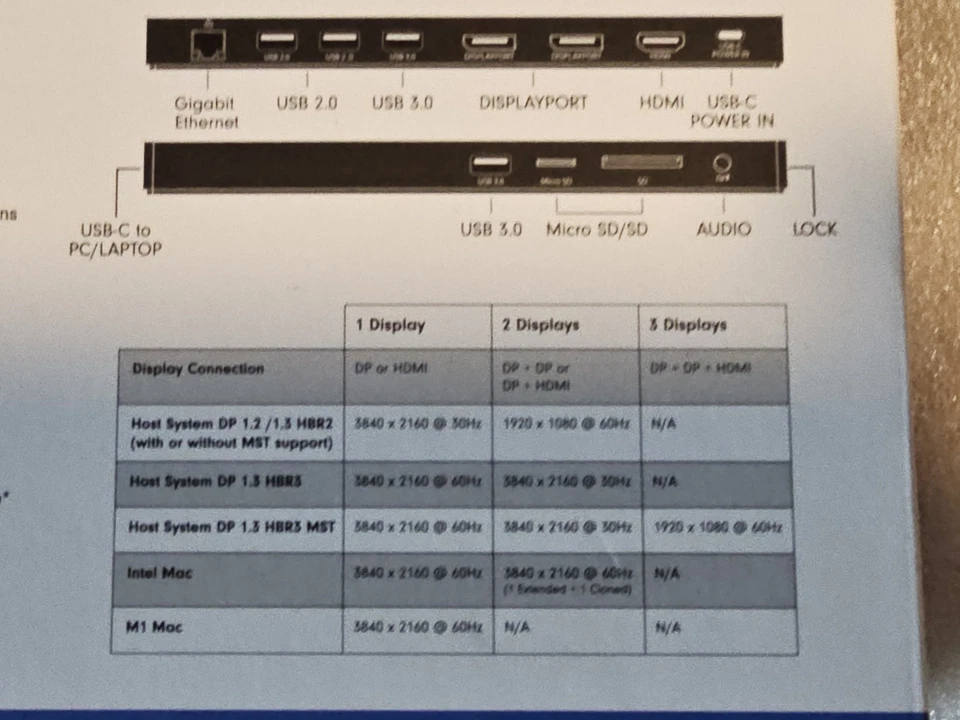 New VisionTek VT2000 Multi display MST Dock NEW - OPEN BOX - Image 3 of 4