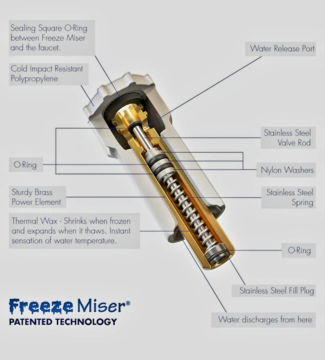 Freeze Miser 4 Pk *new* Faucet Freeze Protection MSRP $98