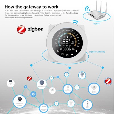(Weiß) Smart Wall Furnace Thermostat Support Manual Touch Control/Countdown S E