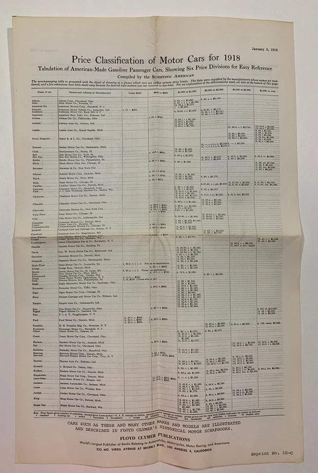 Vintage Brochures: REPRINT of 1908 White Steam Car + 1918 Motor Car Price List - Image 3 of 4