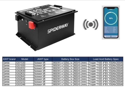 25.6V (24V) 105Ah Scissor Lift LiFePO4 Battery for Genie GS Skyjack SJIII JLG RS - Picture 18 of 18