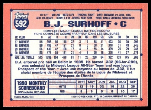 1991 O-Pee-Chee B.J. Surhoff Milwaukee Brewers #592 - Picture 2 of 2