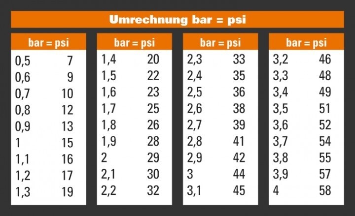 LONGACRE Digitales Reifendruck-Messgerät 0-100 PSI - Basic Modell