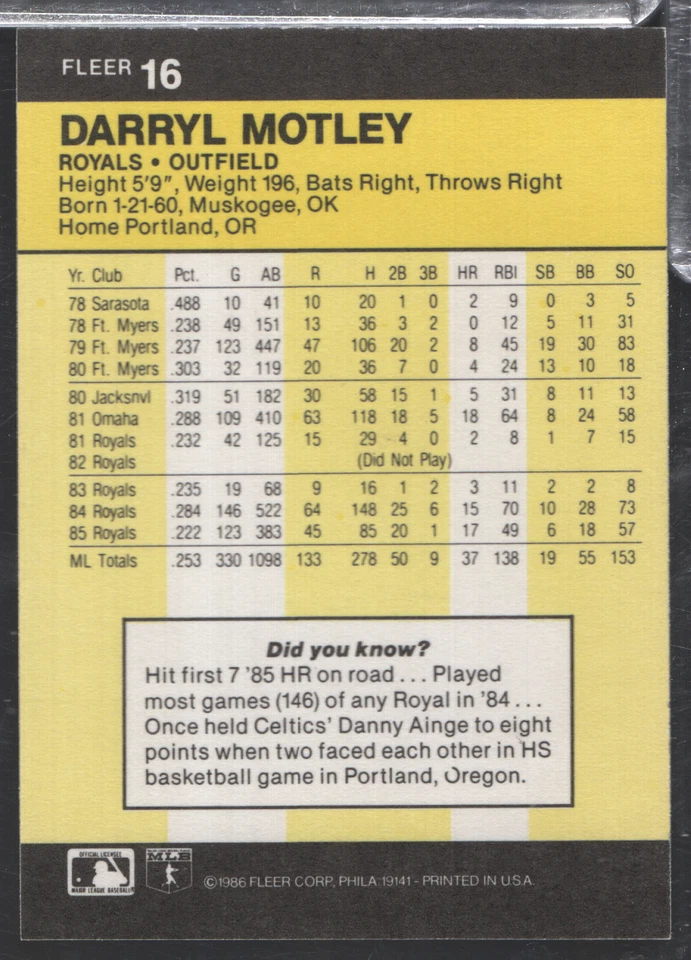 Darryl Motley Royals Autographed 1986 Fleer 16 w/COA 101923NPCD267 - Image 2 of 2