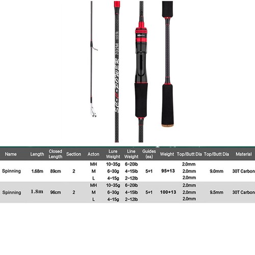 Señuelo caña de pescar L/M/MH 1,68 M 1,8 M carbono caña giratoria/fundición caña peso 4-35 g - Imagen 45 de 70