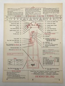 1942 DESOTO S10 Chek-Chart Lubrication Specifications Tune Up Sheet