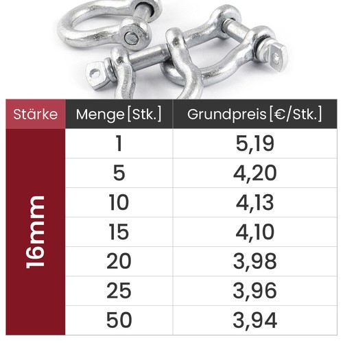 Schäkel Drahtseil gerade form geschweift Edelstahl Zubehör 3,5mm - 32mm - Bild 71 von 96