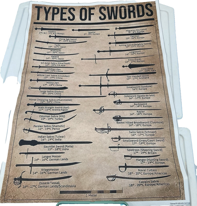 16 x 24 inch Plastic Poster of  “List of Swords” circa 4AD to 20th century jpg