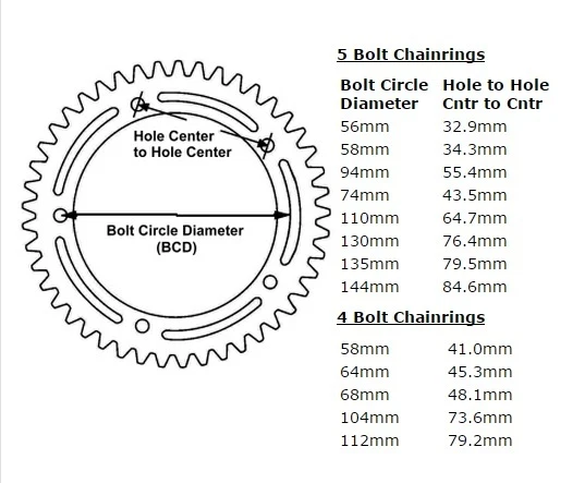 Bmx chainring cheap sizes