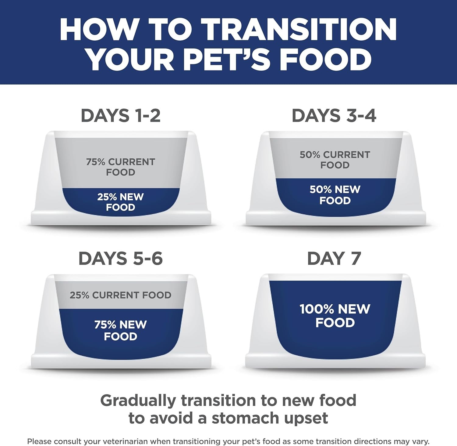 Hill's Science Diet Adult Oral Care Chicken Rice & Barley Dry Dog Food, 28.5 Lb.