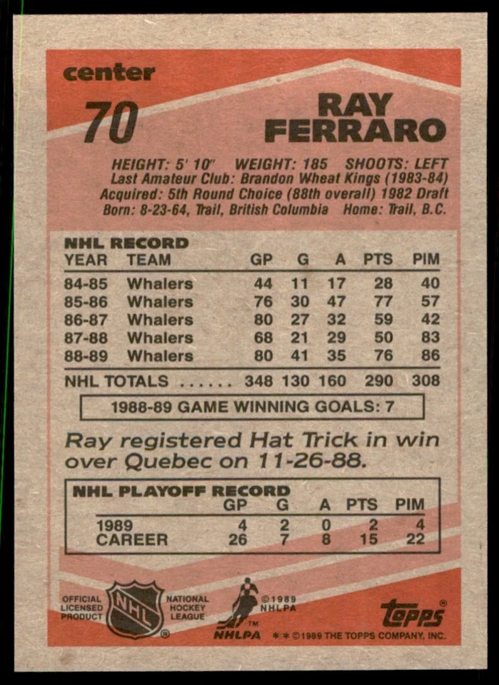 1989-90 Topps Ray Ferraro Hockey Cards #70 - Image 2 of 2
