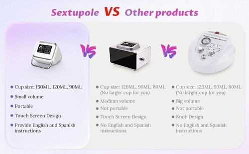 Portable Vacuum 150ML Butt Lift Breast Enhancement Machine Set Touch Screen USA - Picture 6 of 15