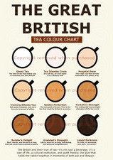 Tea Colour Chart Artwork - Exclusively Made By Mashed Designs