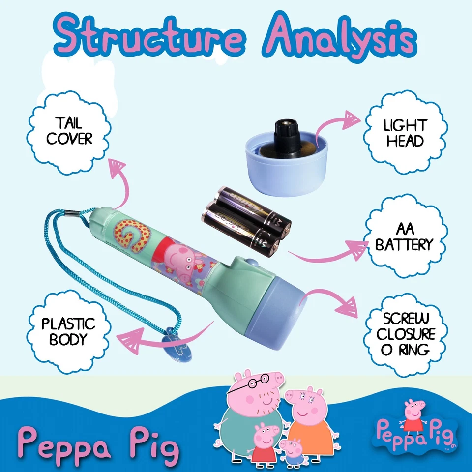 Peppa Pig LED Flashlight Torch, Kids 16cm Night Light Big Torch Camping Toy Gift - Image 4 of 4