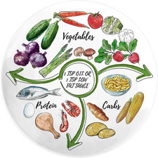 Portion Control Plate - 10 Inch Melamine Bariatric Divided Plate for Balanced Ea
