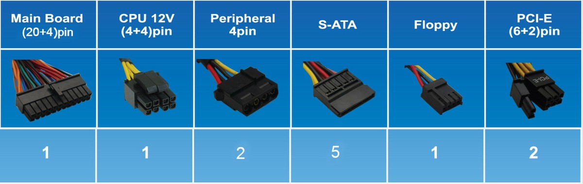 Alimentatore 550W ATX Per Dell Optiplex 3010 7010 9010 MiniTower - Aggiornamento Scheda PCIe