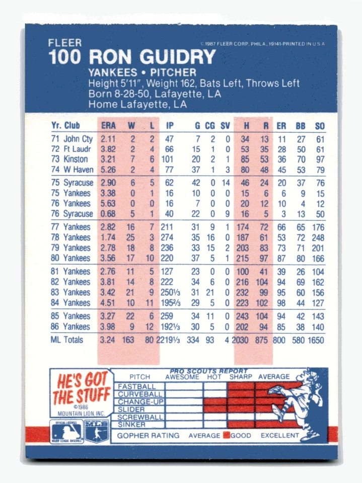 Ron Guidry 1987 Fleer #100 New York Yankees NM-MINT - Image 2 of 2
