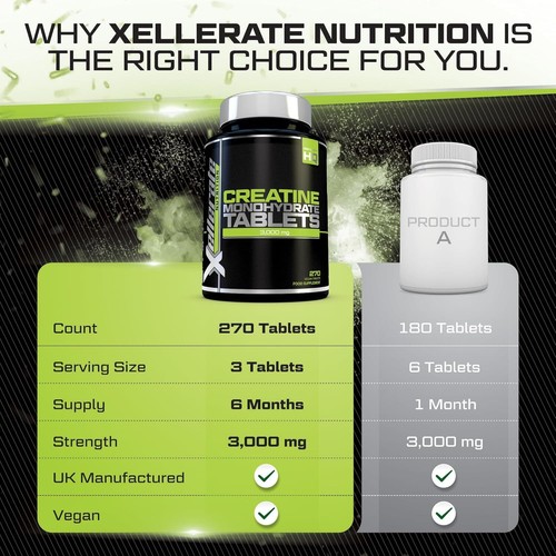 Creatine Monohydrate Tablets 3000mg 270 Vegan 3 Month Supply Xellerate Nutrition - Picture 6 of 7